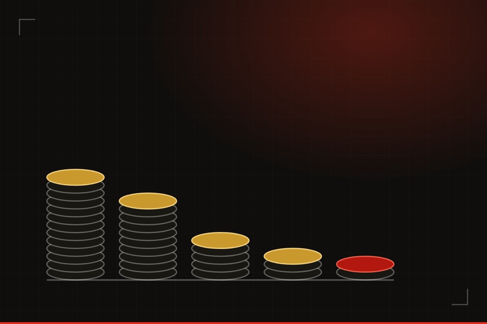 Illustration: five stacks of gold coins in steeply descending height, the shortest stack highlighted in red, depicting the widening gap between countries' Olympic medal bonuses