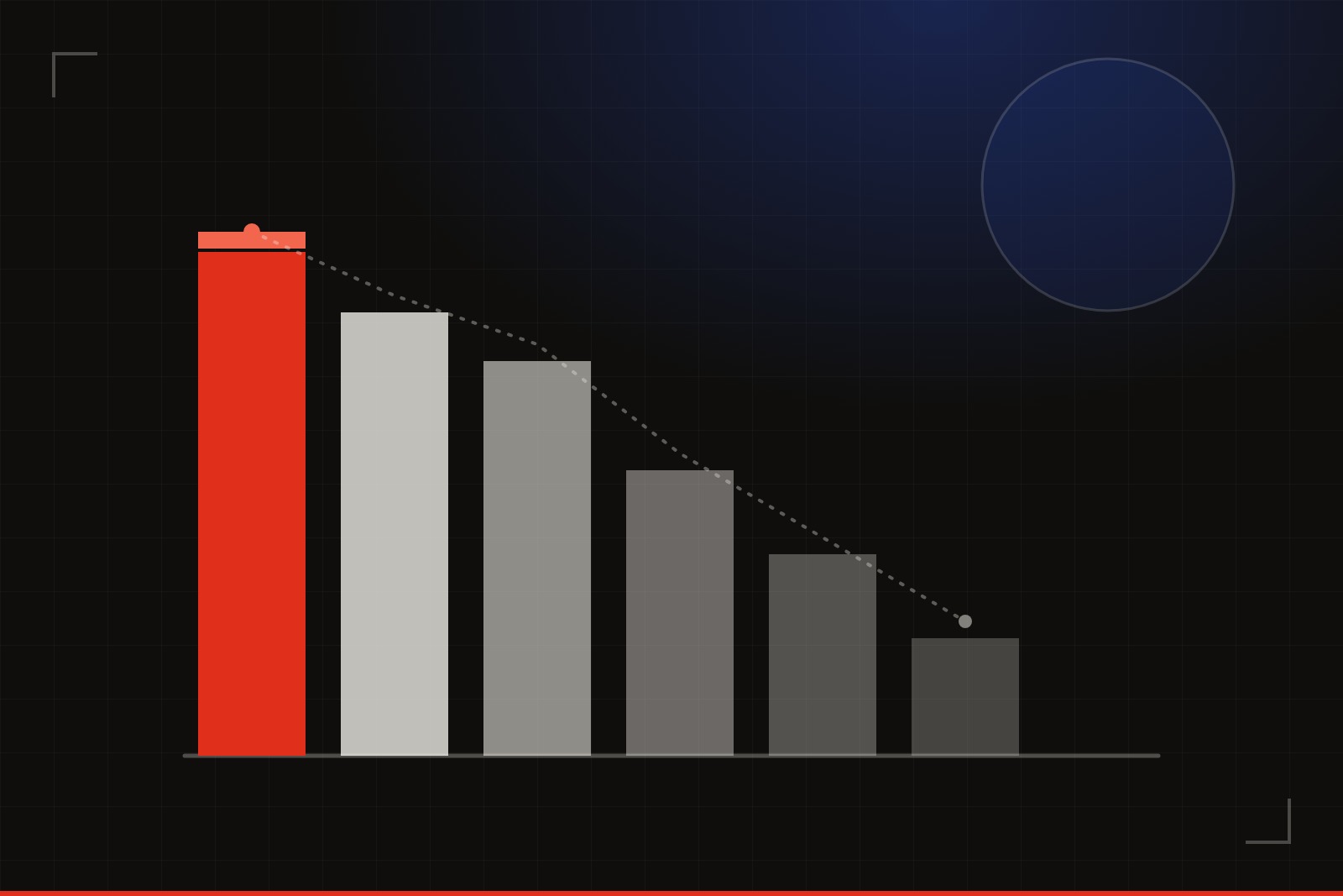 Illustration: six descending bar-chart columns tracing a ranked leaderboard, the tallest bar in red, beside a faint court-ring motif, on a dark gridded background