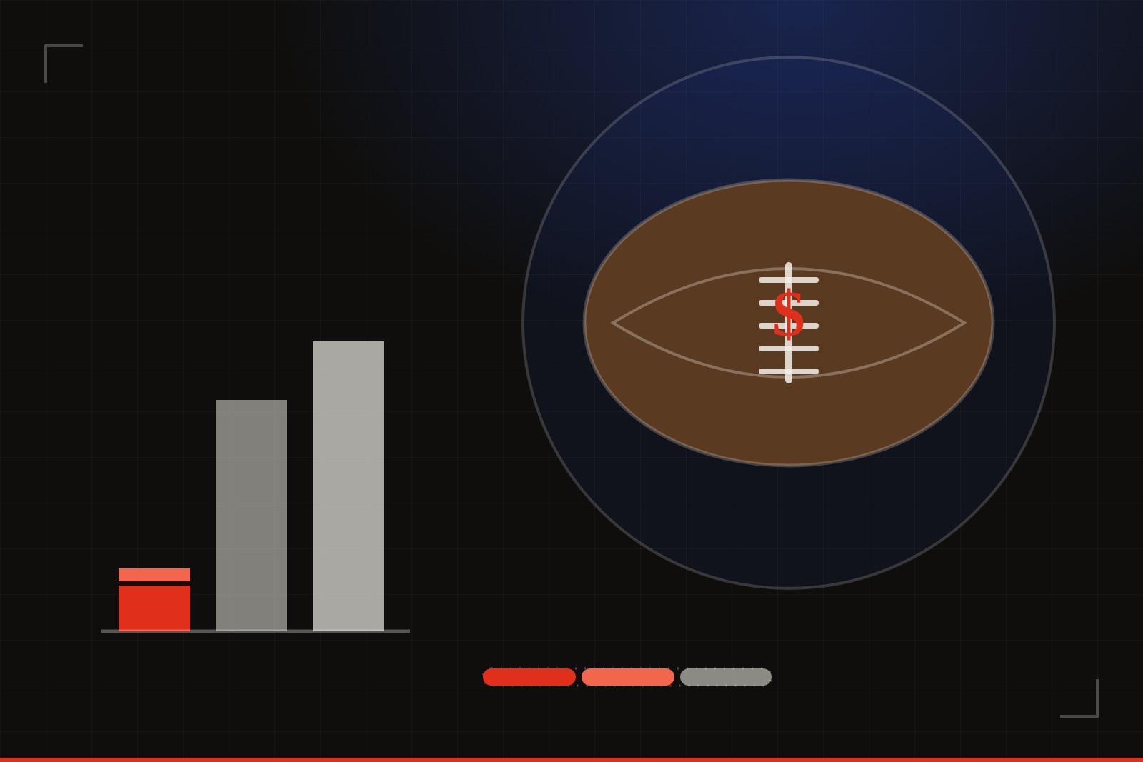 Illustrated cover art: a football laced with a dollar sign at its center, beside three ascending bar charts — a short red bar and two much taller cream bars — representing a salary dwarfed by outside business income