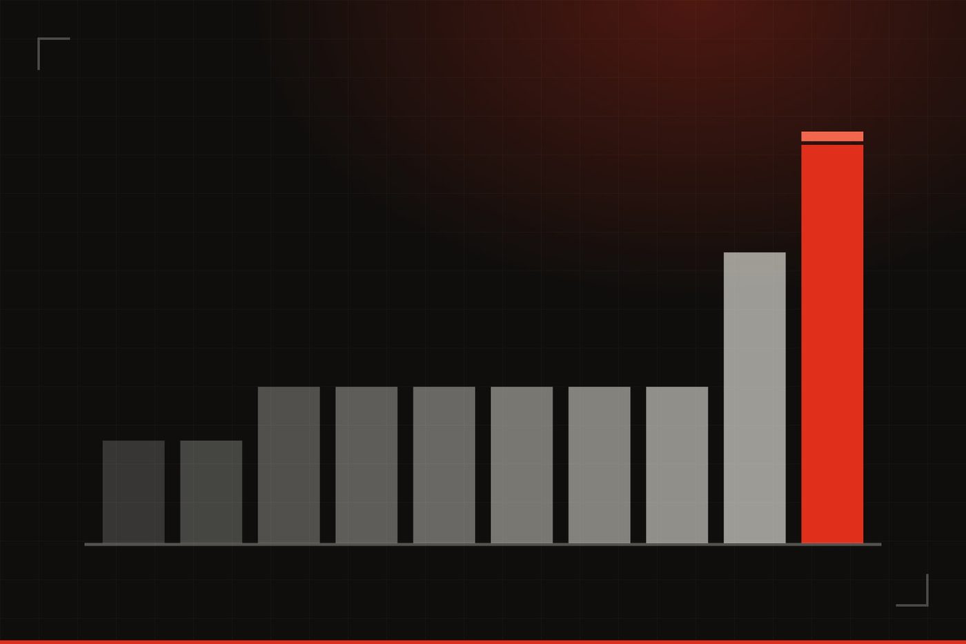 Illustration: ten bars climbing left to right on a dark gridded background, the tallest on the right in red