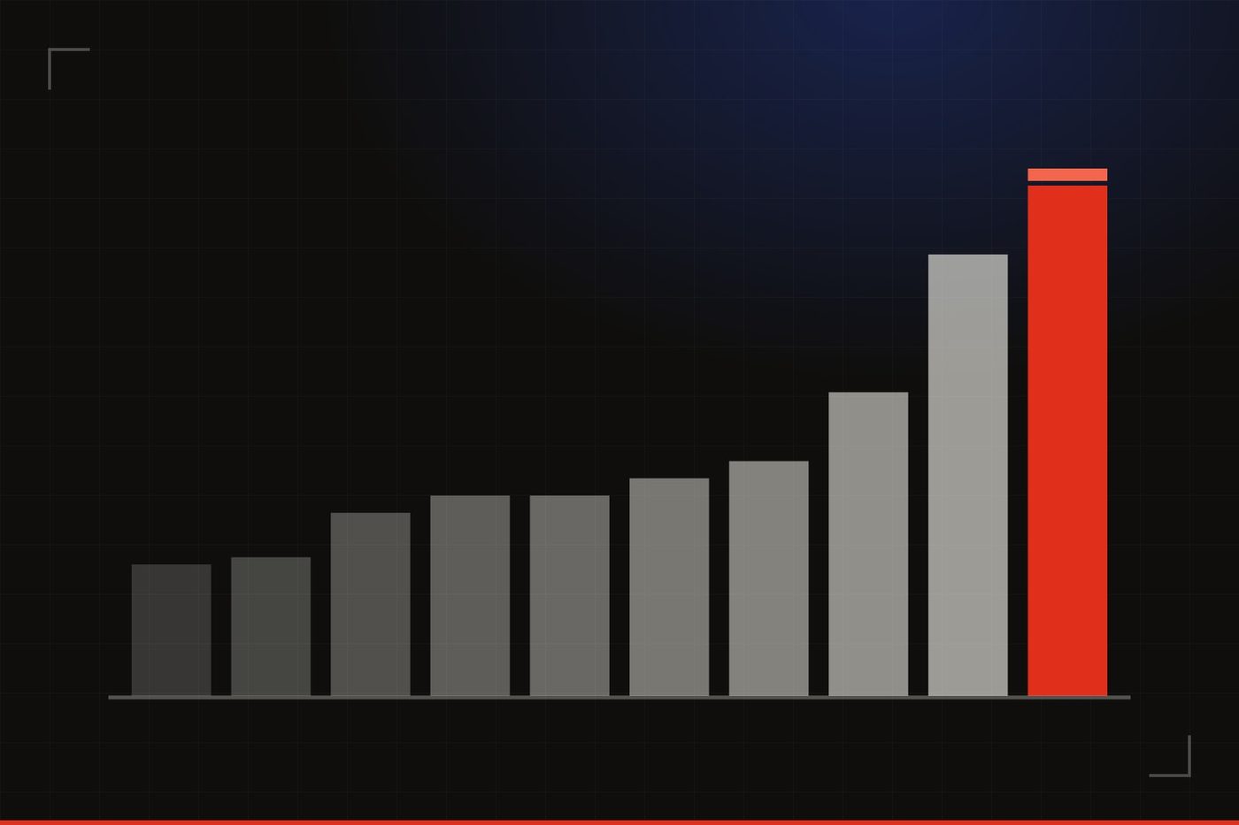 Illustration: ten bars climbing left to right on a dark gridded background with a blue glow, the tallest on the right in red