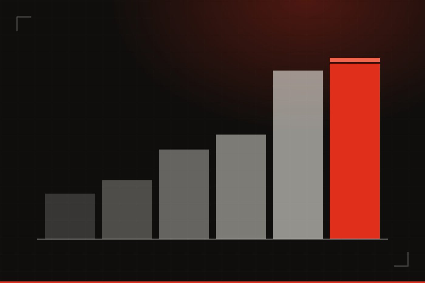 Illustration: six bars climbing left to right on a dark gridded background, the tallest on the right in red