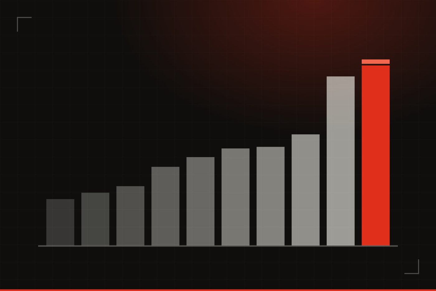 Illustration: ten bars climbing left to right on a dark gridded background, the tallest on the right in red