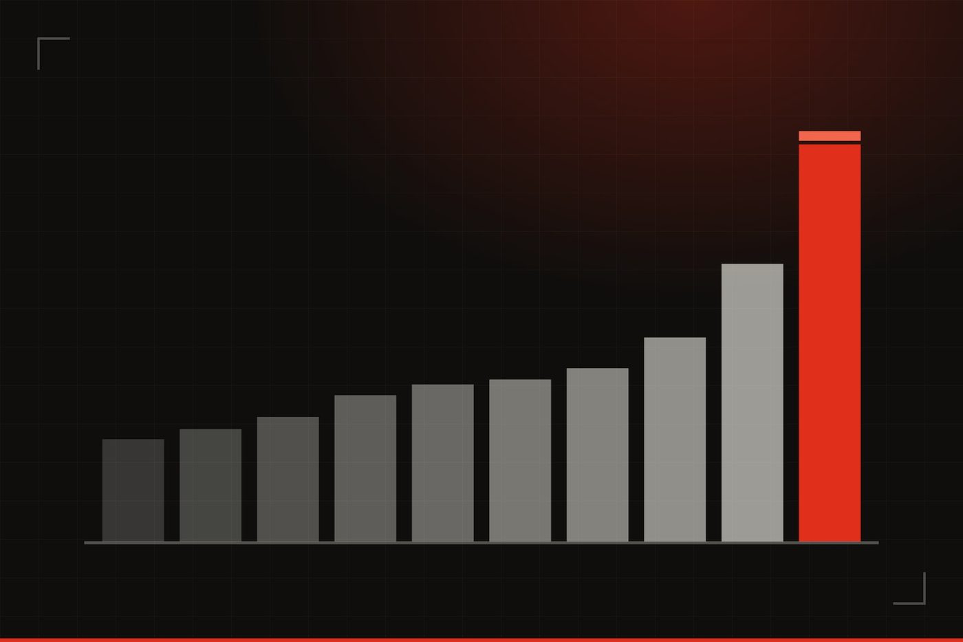 Illustration: ten bars climbing left to right on a dark gridded background, the tallest on the right in red