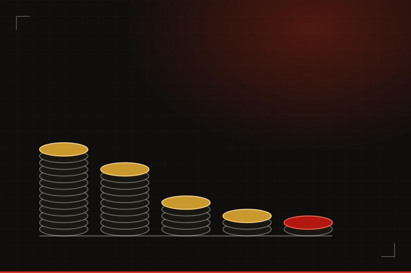 Illustration: five stacks of gold coins in steeply descending height, the shortest stack highlighted in red, depicting the widening gap between countries' Olympic medal bonuses
