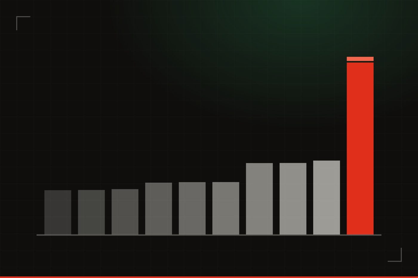 Illustration: ten bars climbing left to right on a dark gridded background with a green glow, the tallest on the right in red