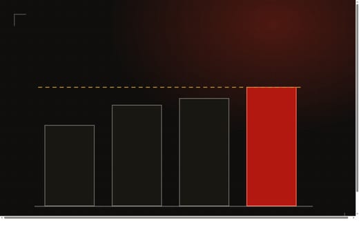Illustration: four bars rising left to right, the tallest in red, with a dashed gold line across the top, depicting the NBA's stacked spending thresholds